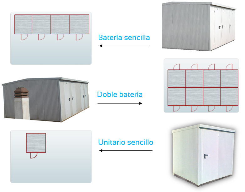 distribuciones